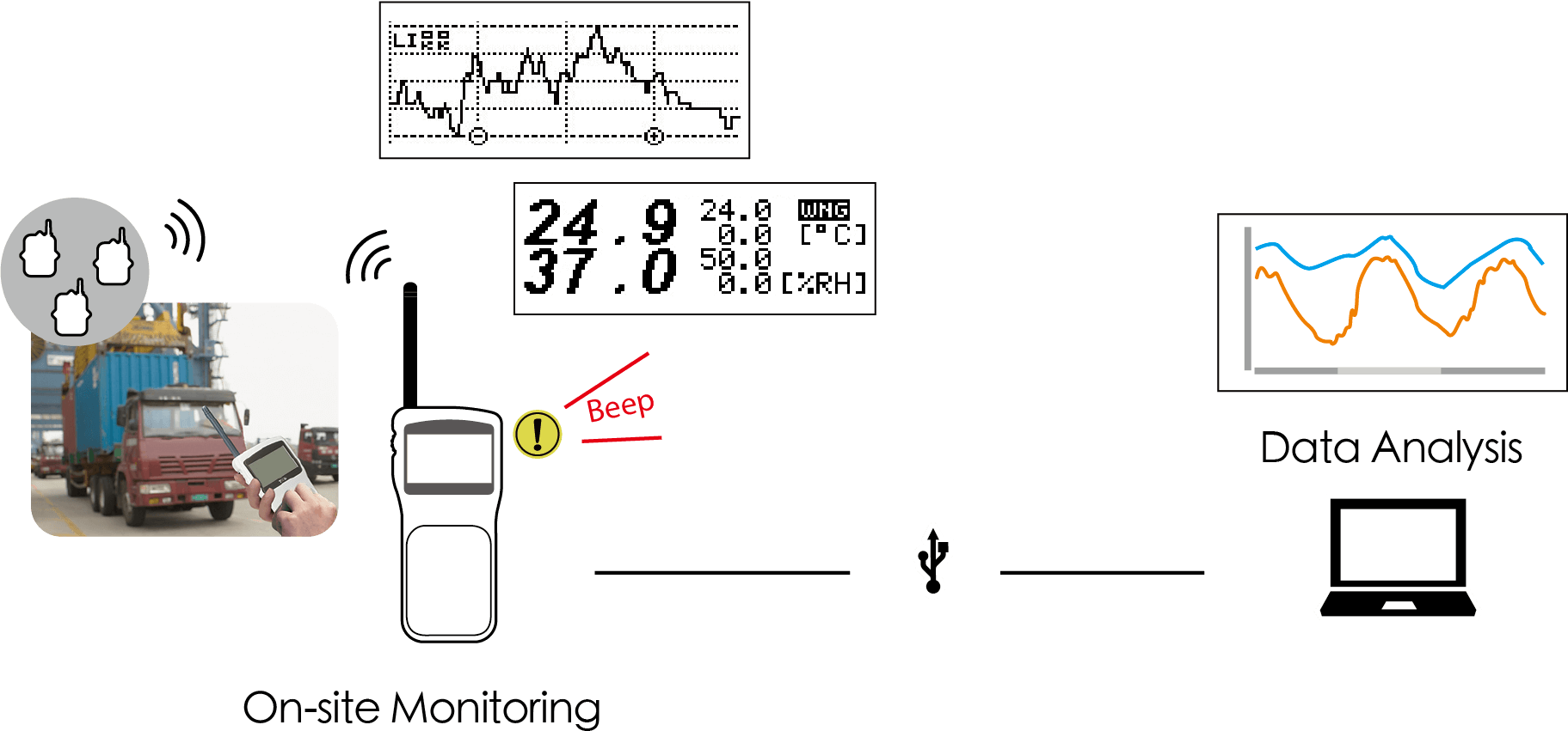 RTR-500DC｜Data Logger Products｜T&D Corporation