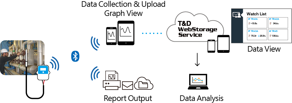 TR45｜Data Logger Products｜T&D Corporation