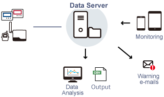 T&D Data Server